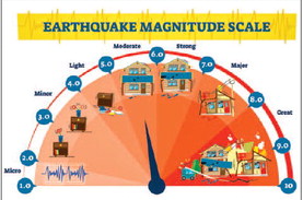 Friday’s 4.3 temblor is a reminder of importance of being prepared