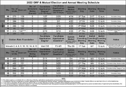 Participate in the Voting Process