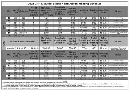 Participate in the Voting Process Participate in the Voting Process