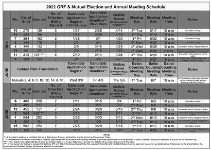 Should I separate the voting …. Should I separate the voting ….