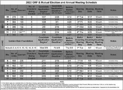 LWers are Encouraged to Participate in the Voting Process LWers are Encouraged to Participate in the Voting Process