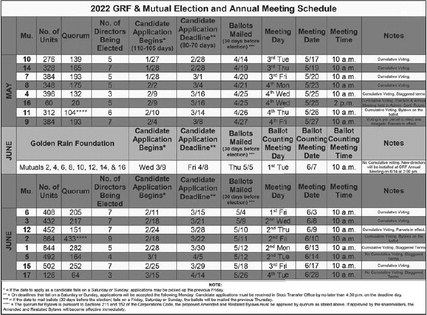 LWers are Encouraged to Participate in the Voting Process LWers are Encouraged to Participate in the Voting Process