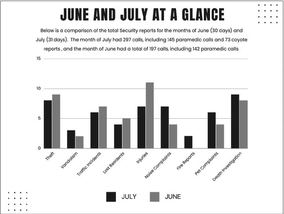 July Security Incident Report