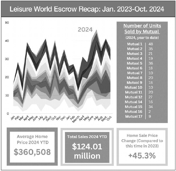 leisureworldweekly_20241128_gr_11-28-24__5_w-or9_art_11.xml