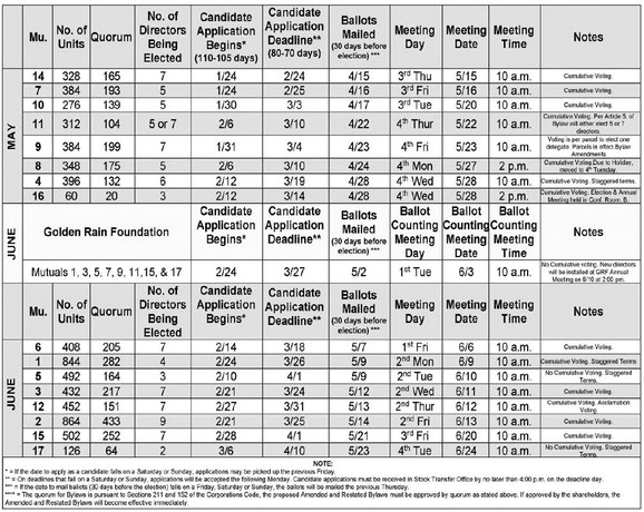 Serve the community by becoming a director of your Mutual Board