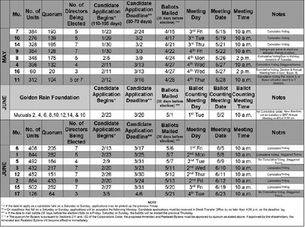 Mutual/candidates/application/begins/Friday,/JanW/e3