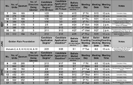 Mutual candidates application is ongoing until April 6