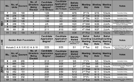 Mutual/i i /application/process/begins/todayW/Febc/i l