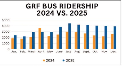 “I tell all my drivers, ‘We are not care givers, but we do care about every single person who boards our buses.'” “I tell all my drivers, ‘We are not care givers, but we do care about every single person who boards our buses.'”