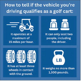 Residents responsible for golf carts’ compliance to Vehicle Code